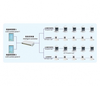 LED Navigation & Signal Light Intelligence Control System